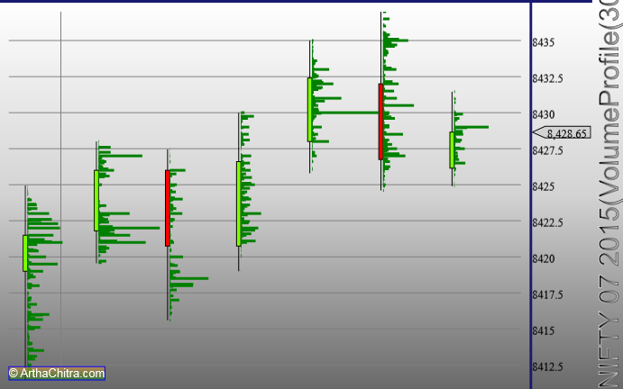 NIFTY 07 2015 NSE 2015091128.png