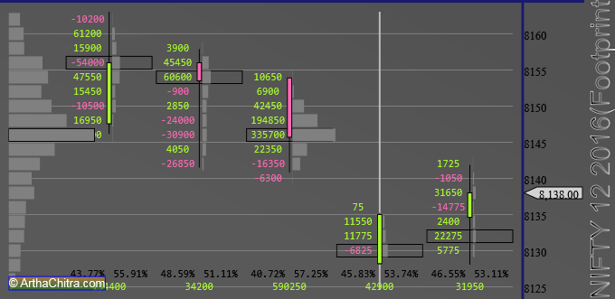 NIFTY 12 2016 NSE 2016121948.png