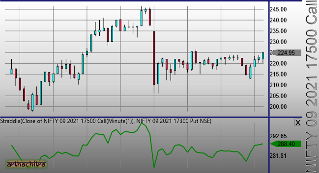 NIFTY 09 2021 17500 Call NSE.png