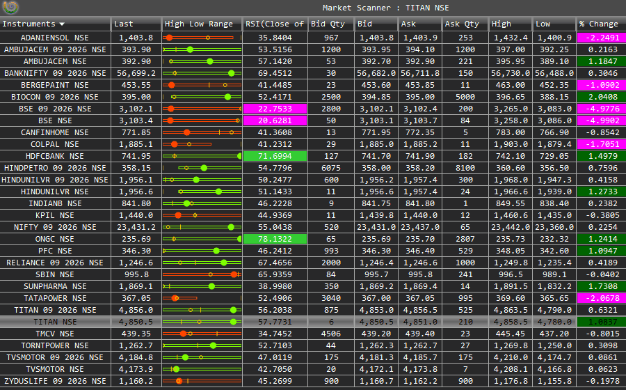 ArthaChitra market scanner